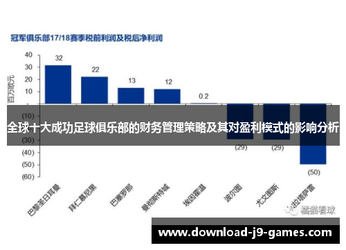 全球十大成功足球俱乐部的财务管理策略及其对盈利模式的影响分析
