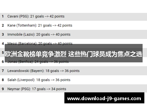 欧洲金靴榜单竞争激烈 这些热门球员成为焦点之选