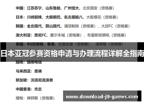 日本亚冠参赛资格申请与办理流程详解全指南