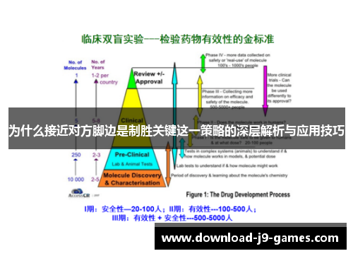 为什么接近对方脚边是制胜关键这一策略的深层解析与应用技巧