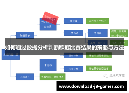 如何通过数据分析判断欧冠比赛结果的策略与方法