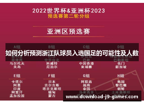 如何分析预测浙江队球员入选国足的可能性及人数