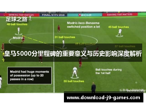 皇马5000分里程碑的重要意义与历史影响深度解析