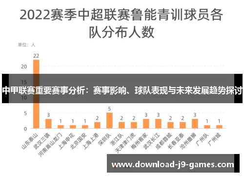 中甲联赛重要赛事分析：赛事影响、球队表现与未来发展趋势探讨