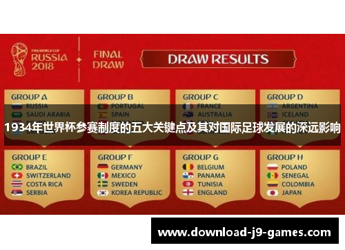 1934年世界杯参赛制度的五大关键点及其对国际足球发展的深远影响