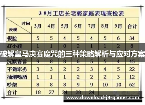 破解皇马决赛魔咒的三种策略解析与应对方案