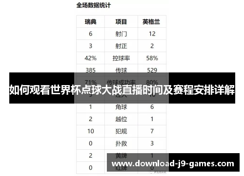 如何观看世界杯点球大战直播时间及赛程安排详解