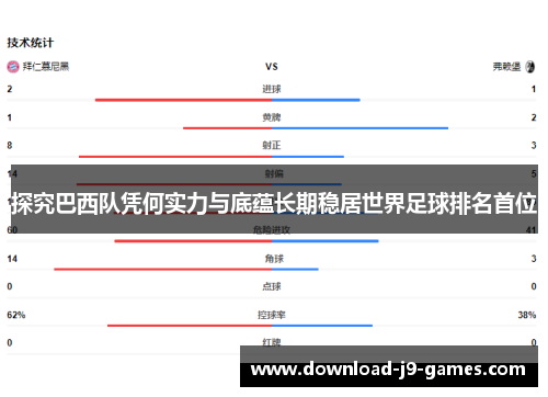 探究巴西队凭何实力与底蕴长期稳居世界足球排名首位