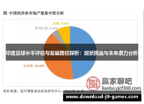 印度足球水平评估与发展路径探析：现状挑战与未来潜力分析