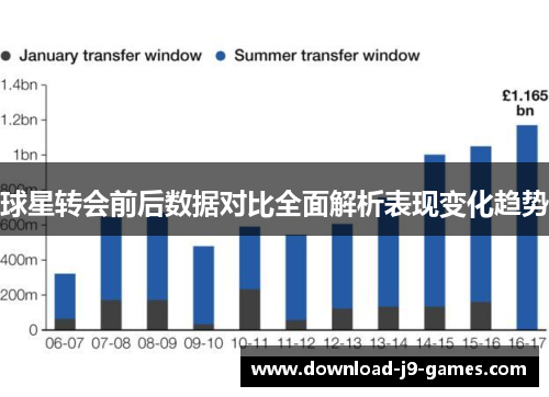 球星转会前后数据对比全面解析表现变化趋势