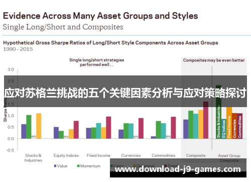 应对苏格兰挑战的五个关键因素分析与应对策略探讨 应对苏格兰挑战的五个关键因素分析与应对策略探讨