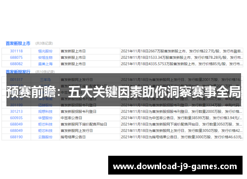 预赛前瞻：五大关键因素助你洞察赛事全局