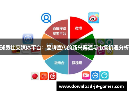 球员社交媒体平台：品牌宣传的新兴渠道与市场机遇分析