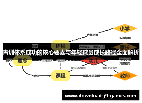 青训体系成功的核心要素与年轻球员成长路径全面解析 青训体系成功的核心要素与年轻球员成长路径全面解析