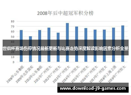 世俱杯赛场伤停情况最新更新与比赛走势深度解读影响因素分析全景 世俱杯赛场伤停情况最新更新与比赛走势深度解读影响因素分析全景