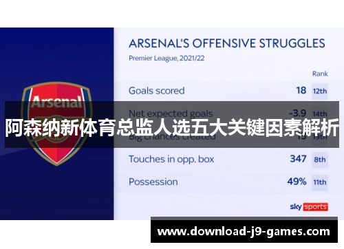阿森纳新体育总监人选五大关键因素解析 阿森纳新体育总监人选五大关键因素解析
