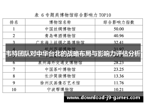 韦特团队对中华台北的战略布局与影响力评估分析 韦特团队对中华台北的战略布局与影响力评估分析