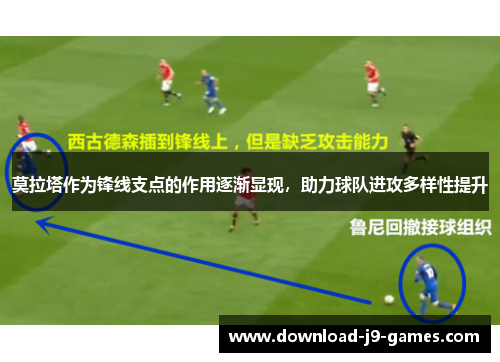 莫拉塔作为锋线支点的作用逐渐显现,助力球队进攻多样性提升 莫拉塔作为锋线支点的作用逐渐显现,助力球队进攻多样性提升